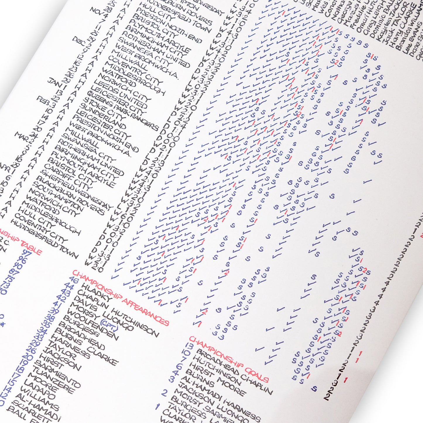 Clive Tyldesley Commentary Chart A4 Print