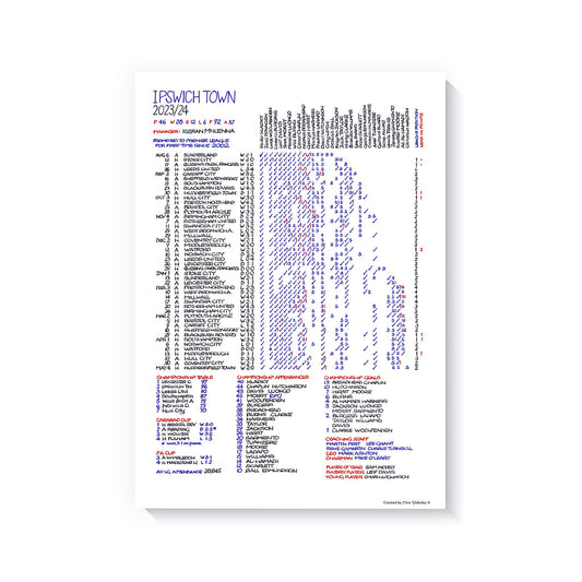 Clive Tyldesley Commentary Chart A3 Print