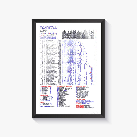 *MORE STOCK ARRIVING SOON* Clive Tyldesley Commentary Chart A3 Framed & Signed