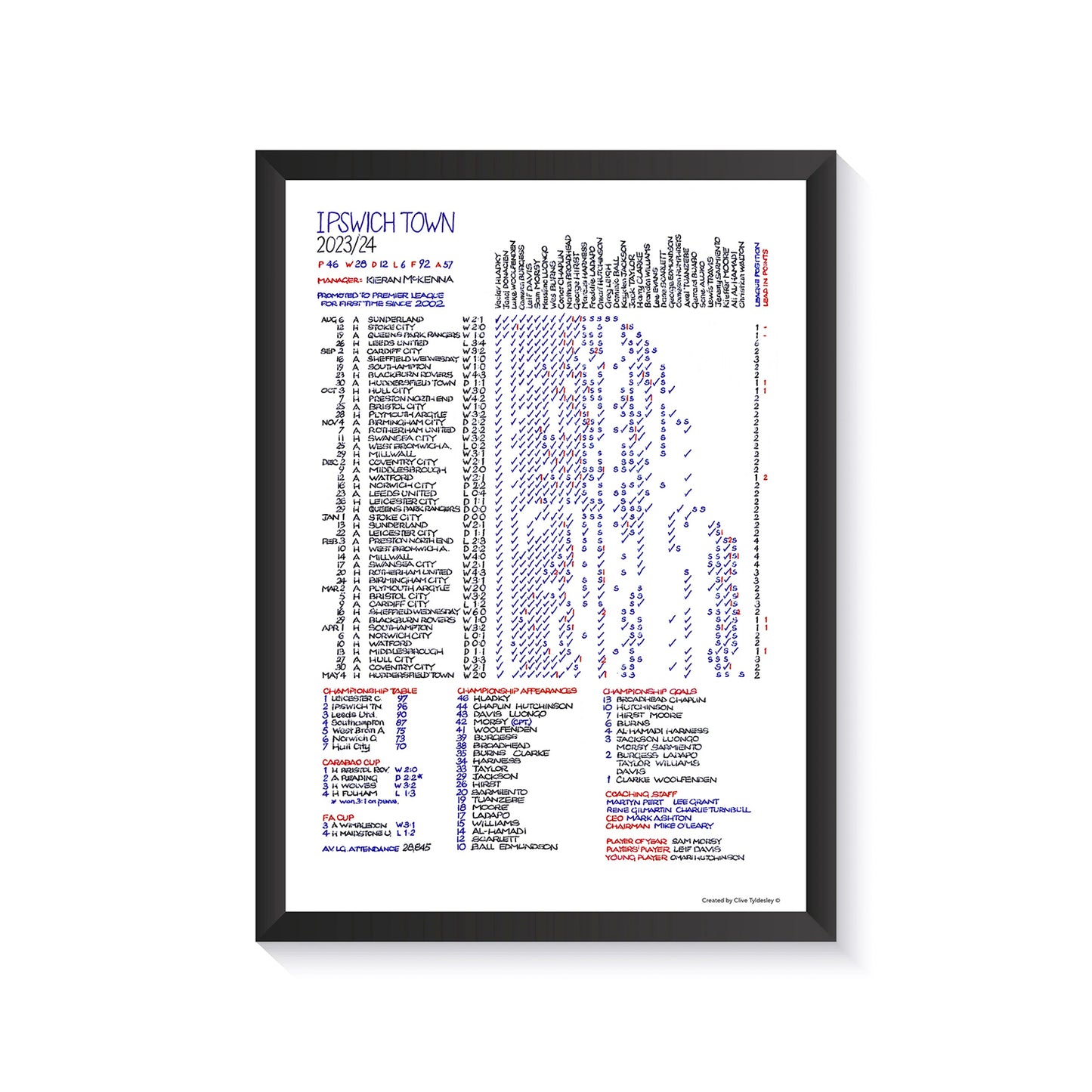 Clive Tyldesley Commentary Chart A4 Framed & Signed