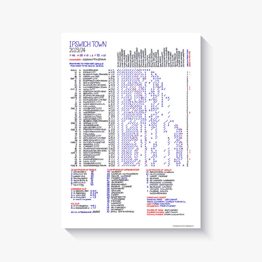 *MORE STOCK ARRIVING SOON* Clive Tyldesley Commentary Chart A4 Print