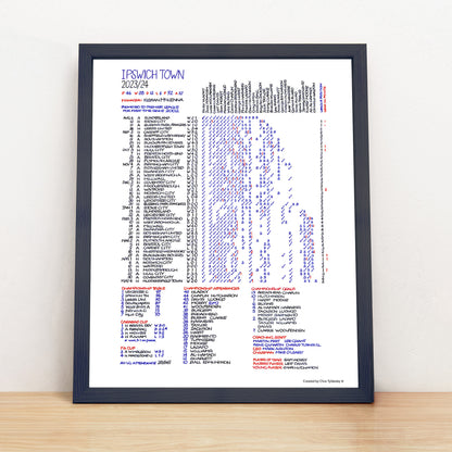 Clive Tyldesley Commentary Chart A4 Framed & Signed